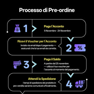 Anycubic Kobra S1 Max Combo Acconto