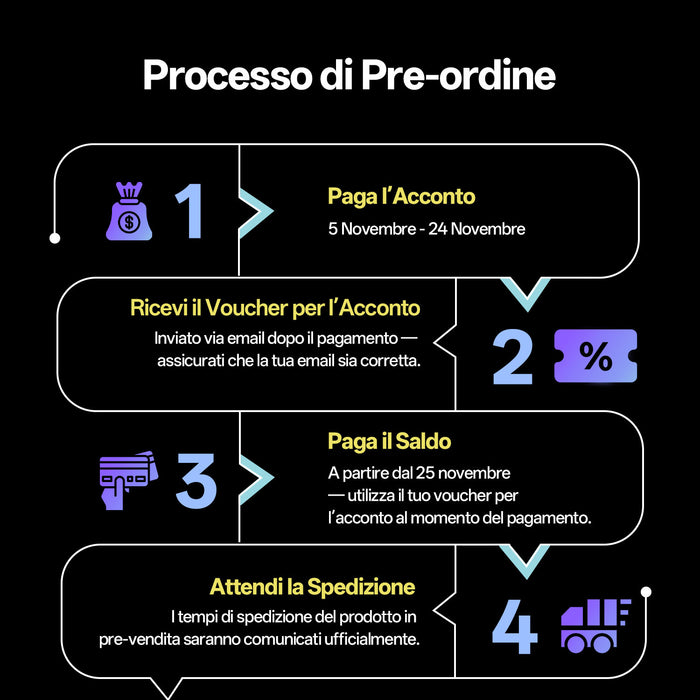 Anycubic Kobra S1 Max Combo Acconto